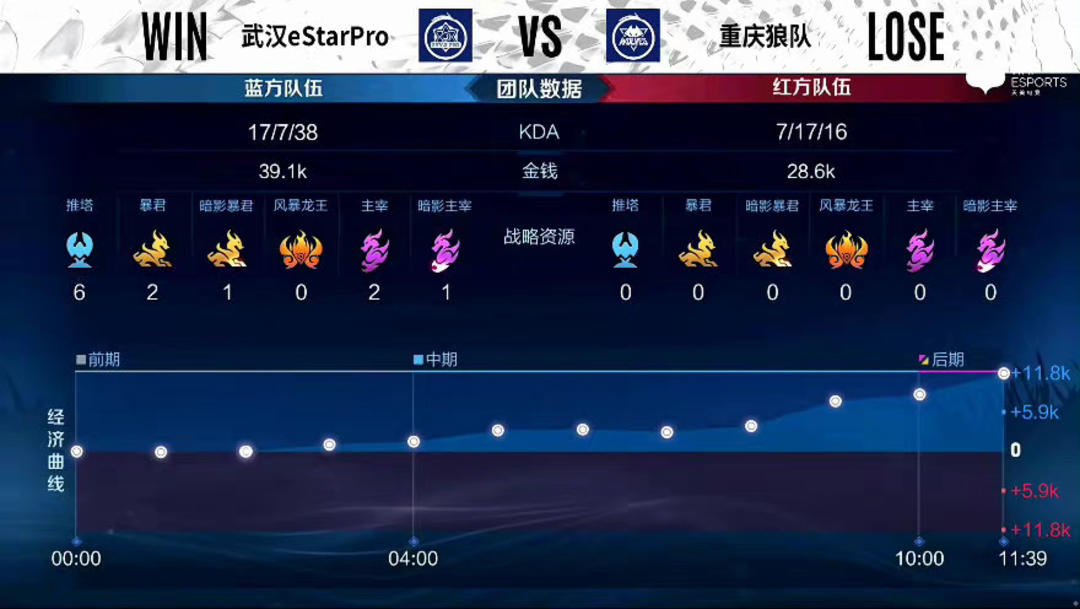 的再学习